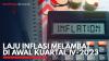 Laju Inflasi Melambat di Awal Kuartal IV-2023. (Sumber : IDXChannel)