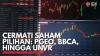 Cermati Saham Pilihan: PGEO, BBCA, Hingga UNVR. (Sumber : IDXChannel)