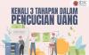 Kenali 3 Tahapan dalam Pencucian Uang dan Cara agar Tidak Dimanfaatkan Oknum