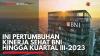 Ini Pertumbuhan Kinerja Sehat BNI Hingga Kuartal III-2023. (Sumber : IDXChannel)