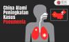 China Alami Peningkatan Kasus Pneumonia, RI Bakal Alami Hal Serupa?
