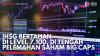 IHSG Bertahan di Level 7.100, di Tengah Pelemahan Saham Big Caps. (Sumber : IDXChannel)