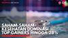 Saham-Saham Kesehatan Dominasi Top Gainers Hingga 28%. (Sumber : IDXChannel)