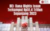 BEI: Dana Rights Issue Terkumpul Rp51,4 Triliun Sepanjang 2023