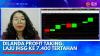 Dilanda Profit Taking, Laju IHSG ke 7.400 Tertahan,(Sumber: IDX CHANNEL)