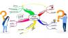 Simak Cara Mudah Membuat Mind Mapping di Word. (Foto: MNC Media)