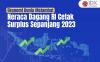 Ekonomi Dunia Melambat, Neraca Dagang RI Cetak Surplus Sepanjang 2023