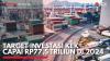 Target Investasi Kek Capai Rp77,5 Triliun di 2024. (Sumber : IDXChannel)