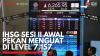 IHSG Sesi II Awal Pekan Menguat di Level 7.157. (Sumber : IDXChannel)