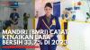 Mandiri (BMRI) Catat Kenaikan Laba Bersih 33,7% di 2023. (Sumber : IDXChannel)
