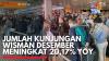 Jumlah Kunjungan Wisman Desember Meningkat 20,17% Yoy. (Sumber : IDXChannel)