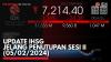 Update IHSG Jelang Penutupan Sesi II (05/02/2024),(Sumber: IDX CHANNEL)