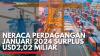 Neraca Perdagangan Januari 2024 Surplus USD2,02 Miliar. (Sumber : IDXChannel)