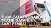 TLKM Catat Kenaikan Trafik Data 8,4% Saat Pemilu. (Sumber : IDXChannel)