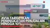 AVIA Targetkan Peningkatan Penjualan Hingga 10%. (Sumber : IDXChannel)
