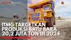 ITMG Targetkan Produksi Batu Bara 20,2 Juta Ton di 2024. (Sumber : IDXChannel)