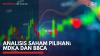 Analisis Saham Pilihan: MDKA dan BBCA,(Sumber: IDX CHANNEL)