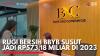 Rugi Bersih BBYB Susut Jadi Rp573,18 Miliar di 2023. (Sumber : IDX Channel)