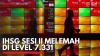 IHSG Sesi II Melemah di Level 7.331. (Sumber : IDX Channel)