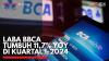 Laba BBCA Tumbuh 11,7% YOY di Kuartal I-2024,(Sumber: IDX CHANNEL)