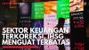 Sektor Keuangan Terkoreksi, IHSG Menguat Terbatas. (Sumber : IDX Channel)