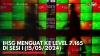 IHSG Menguat ke Level 7.165 di Sesi I (15/05/2024),(Sumber: IDX CHANNEL)