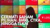 Cermati Saham Pilihan: BMRI, CTRA, Hingga TLKM. (Sumber : IDX Channel)