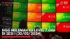 IHSG Melemah ke Level 7.046 di Sesi I (30/05/2024),(Sumber: IDX CHANNEL)