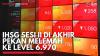 IHSG Sesi II di Akhir Pekan Melemah ke Level 6.970. (Sumber : IDX Channel)