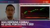 IHSG Rebound Kembali ke Level Psikologis 7.000,(Sumber: IDX CHANNEL)