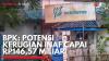 BPK: Potensi Kerugian INAF Capai Rp146,57 Miliar. (Sumber : IDX Channel)