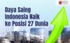 Daya Saing Indonesia Naik ke Posisi 27 Dunia, Lampaui Jepang hingga Inggris