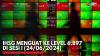 IHSG Menguat ke Level 6.897 di Sesi I (24/06/2024),(Sumber: IDX CHANNEL)