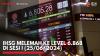 IHSG Melemah ke Level 6.868 di Sesi I (25/06/2024),(Sumber: IDX CHANNEL)