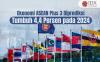Ekonomi ASEAN Plus 3 Diprediksi Tumbuh 4,4 Persen pada 2024