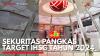 Sekuritas Pangkas Target IHSG Tahun 2024. (Sumber : IDX Channel)