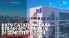 BBTN Catatkan Laba Bersih Rp1,5 Triliun di Semester I-2024. (Sumber : IDX Channel)