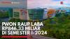 PWON Raup Laba Rp846,33 Miliar di Semester I-2024,(Sumber: IDX CHANNEL)