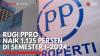 Rugi PPRO Naik 1.135 Persen di Semester I-2024,(Sumber: IDX CHANNEL)