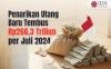 Penarikan Utang baru Tembus Rp266,3 Triliun per Juli 2024