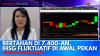 Bertahan di 7.400-an, IHSG Fluktuatif di Awal Pekan. (Sumber : IDX Channel)