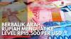 Berbalik Arah, Rupiah Menguat ke Level Rp15.500 per USD. (Sumber : IDX Channel)
