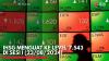 IHSG Menguat ke Level 7.543 di Sesi I (23/08/2024),(Sumber: IDX CHANNEL)