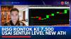 IHSG Rontok ke 7.500 Usai Sentuh Level New ATH. (Sumber : IDX Channel)
