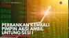 Perbankan Kembali Pimpin Aksi Ambil Untung Sesi I. (Sumber : IDX Channel)