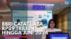 BBRI Catat Laba Rp29 Triliun Hingga Juni 2024. (Sumber : IDX Channel)