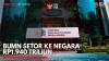 BUMN Setor ke Negara Rp1.940 Triliun