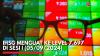 IHSG Menguat ke Level 7.697 di Sesi I (05/09/2024),(Sumber: IDX CHANNEL)