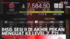 IHSG Sesi II di Akhir Pekan Menguat ke Level 7.721. (Sumber : IDX Channel)