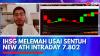 IHSG Melemah Usai Sentuh New ATH Intraday 7.802,(Sumber: IDX CHANNEL)